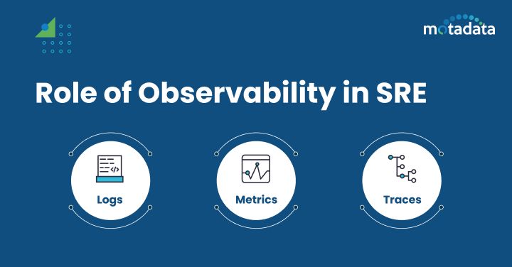 Role of Observability in SRE 